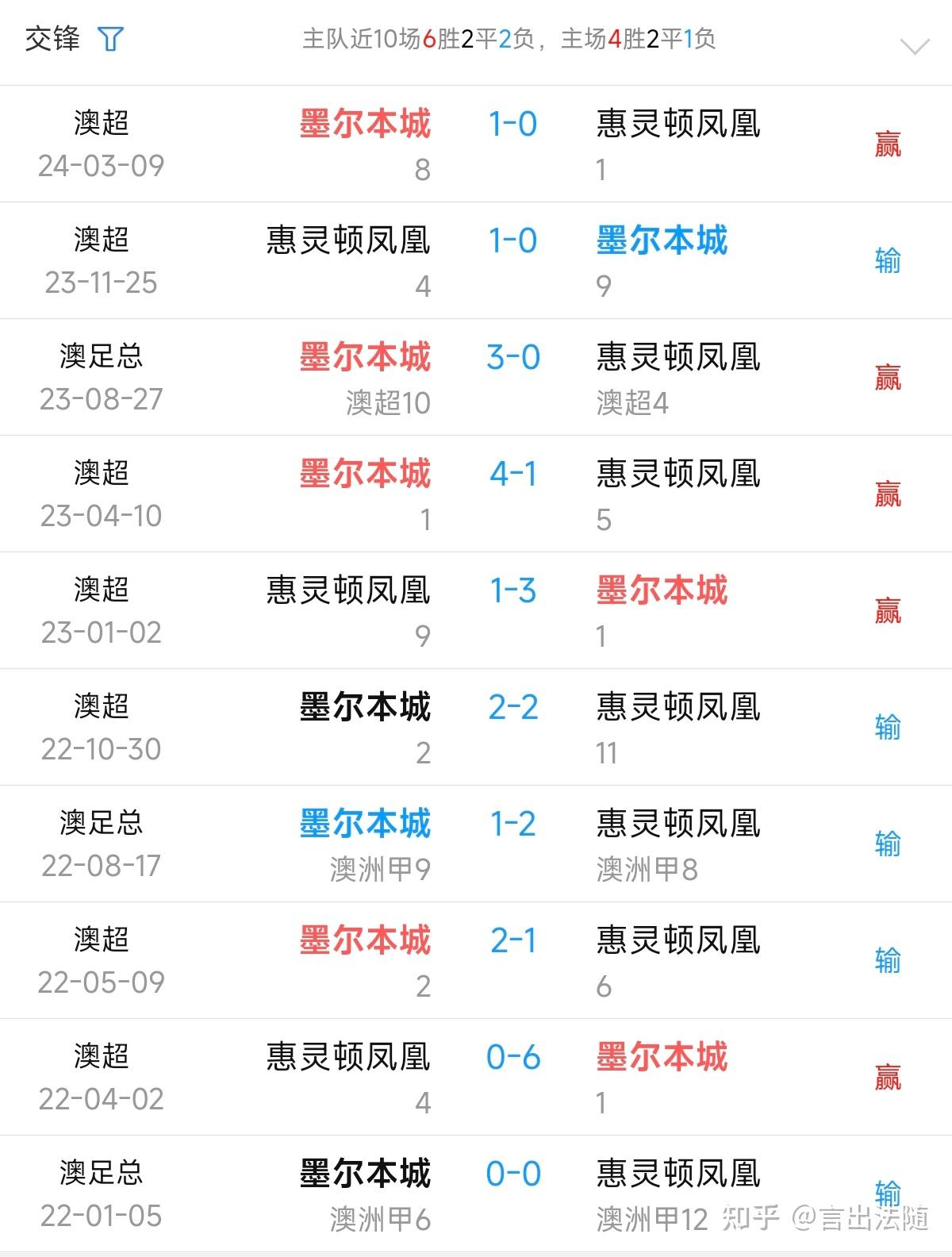 肯尼亚女足遇强队一胜一负，小组成绩尚可